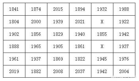 犯罪大师欢迎来到我的世界答案是什么地方？