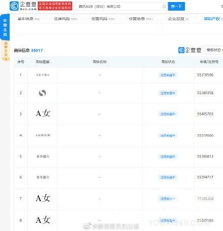 腾讯申请注册A女相关商标