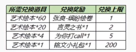 王者荣耀张良新皮肤缤纷绘卷怎么获取