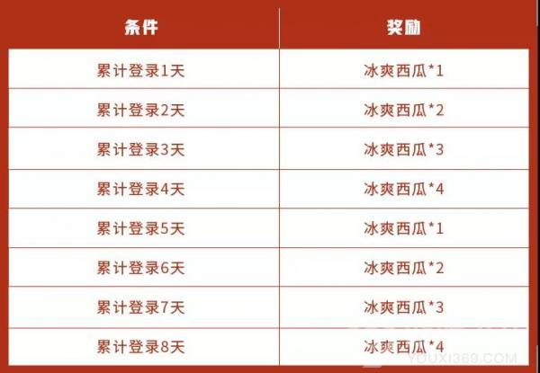 王者荣耀冰爽西瓜获取方法