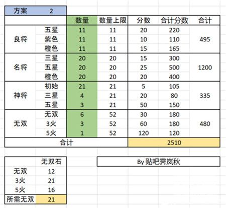 三国志幻想大陆全民无双时装获取攻略分享