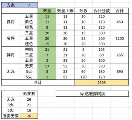 三国志幻想大陆全民无双时装获取攻略分享