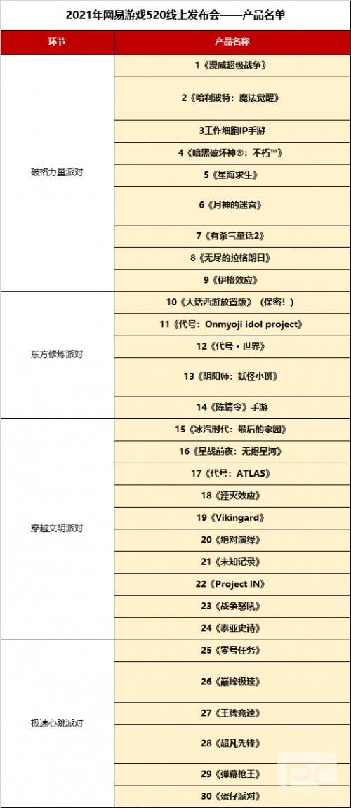 网易游戏一口气发布30款新游：国际化IP、自研精品全都有