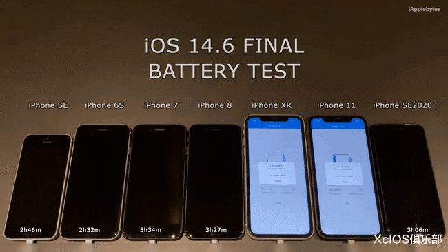 ios14.6耗电