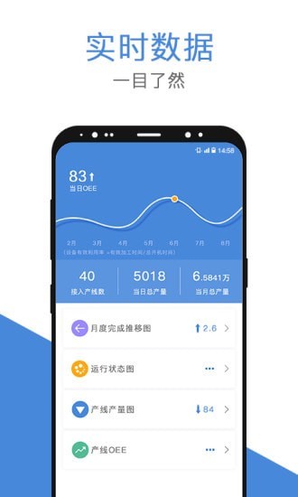 安卓tomane微智造系统app