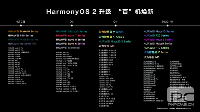 华为鸿蒙系统升级时间表：HarmonyOS 2升级设备名单[多图]图片2