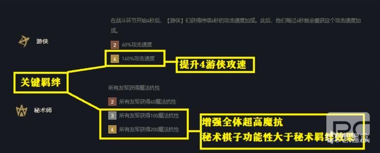 云顶之弈S5赛季秘术圣光游侠阵容怎么玩？11.11版本秘术圣光游侠阵容运营技巧[多图]图片2