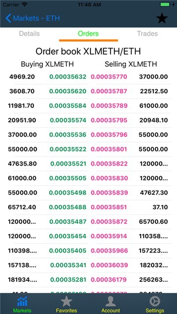 coinrap去中心化交易所