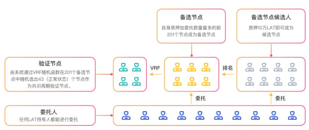 lat币挖矿app安卓版