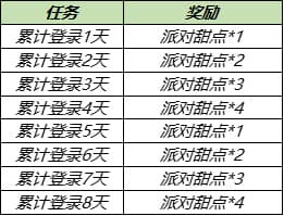 王者荣耀6月17日更新内容一览 6.17更新维护公告图片5