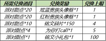 王者荣耀夏日派对活动奖励介绍，派对甜点获取攻略[多图]图片1