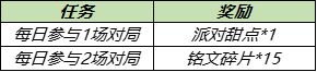 王者荣耀夏日派对活动奖励介绍，派对甜点获取攻略[多图]图片5