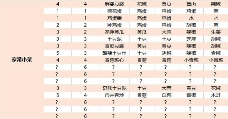 江湖悠悠家常小菜全收集及食谱配方一览