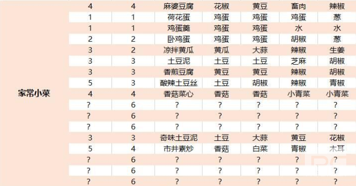 江湖悠悠家常小菜全收集及食谱配方一览