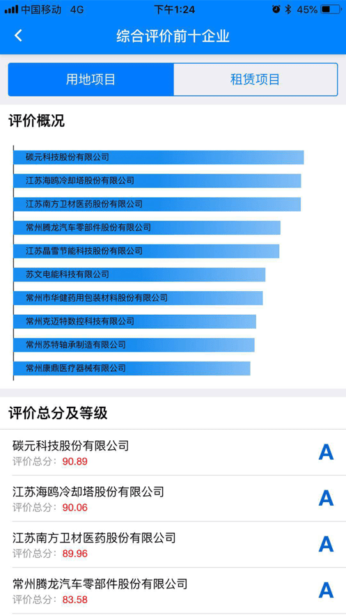 西太湖数字政务