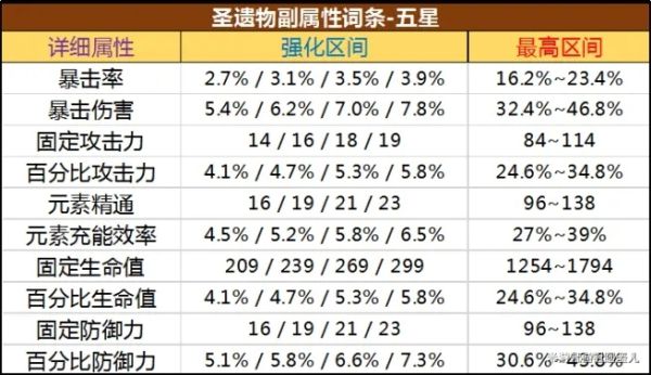 原神角色暴击收益数据探究介绍