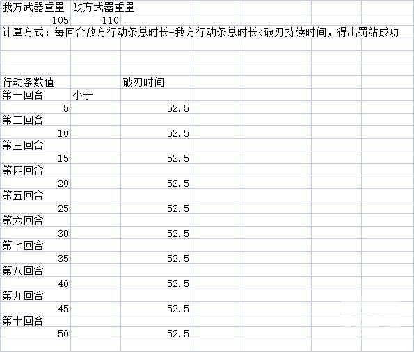 江湖悠悠破刃属性攻略 PVP破刃机制一览[多图]图片1