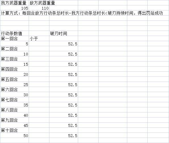 江湖悠悠破刃属性攻略 pvp破刃机制一览[多图]