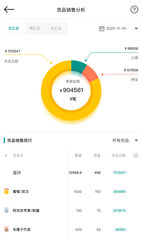 安卓森果老板助手软件下载