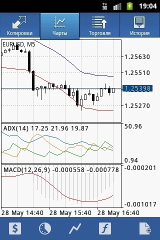 安卓meta trader4 手机版软件下载