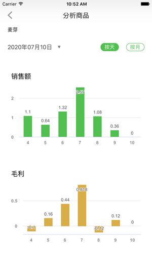 大参林加盟