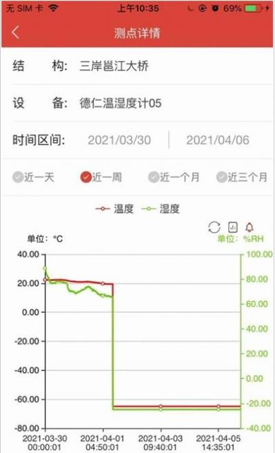 安卓智慧桥梁监控管理系统appapp