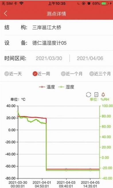 智慧桥梁监控管理系统app