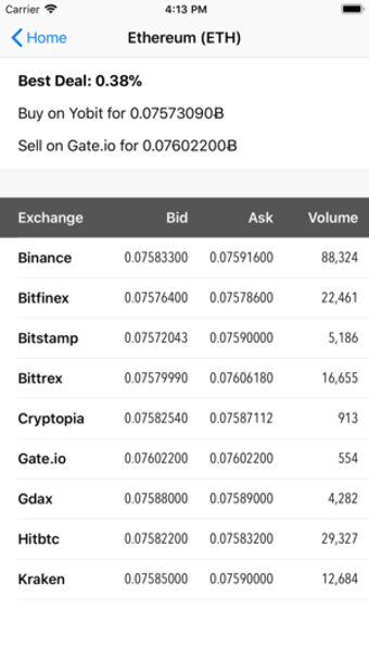 安卓crypto数字货币软件下载