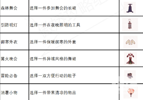 奇迹暖暖信鸽森林湖泊名字是什么？夏夜冒险活动问题答案大全[多图]图片2