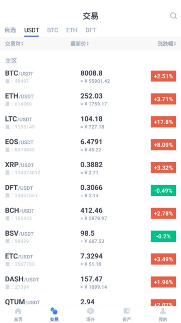 安卓digifinex交易所软件下载