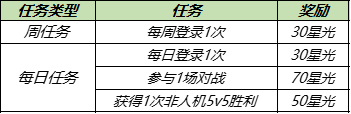 王者荣耀高级梦境皮肤选哪个？2021高级梦境皮肤选择建议[多图]图片2