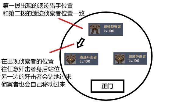 原神2.0深渊12层攻略：2.0深渊12层平民阵容推荐[多图]图片2