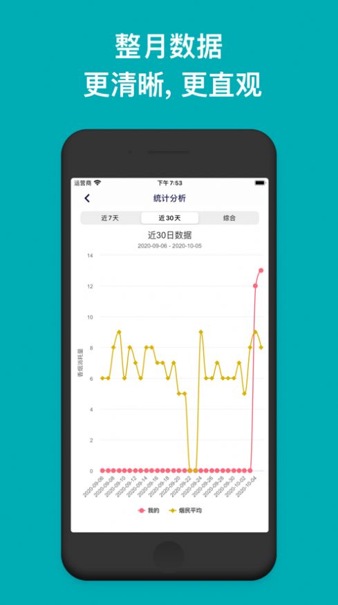 安卓今日抽烟5.0.2苹果软件下载