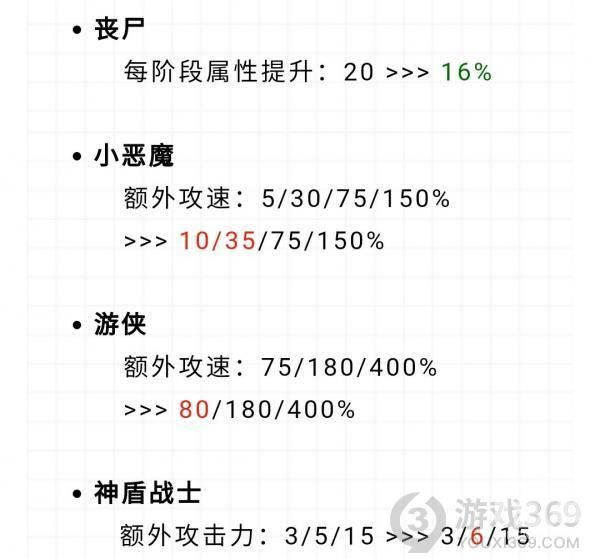 云顶之弈11.16版本有哪些内容 云顶之弈11.16版本介绍