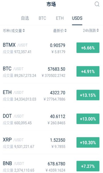 超级比特币sbtc