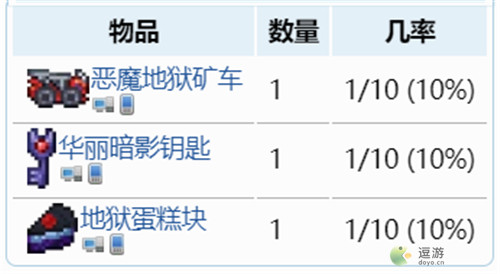 泰拉瑞亚1.4地狱宝箱里有哪些物品