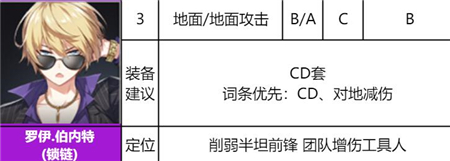 异界事务所罗伊强度分析