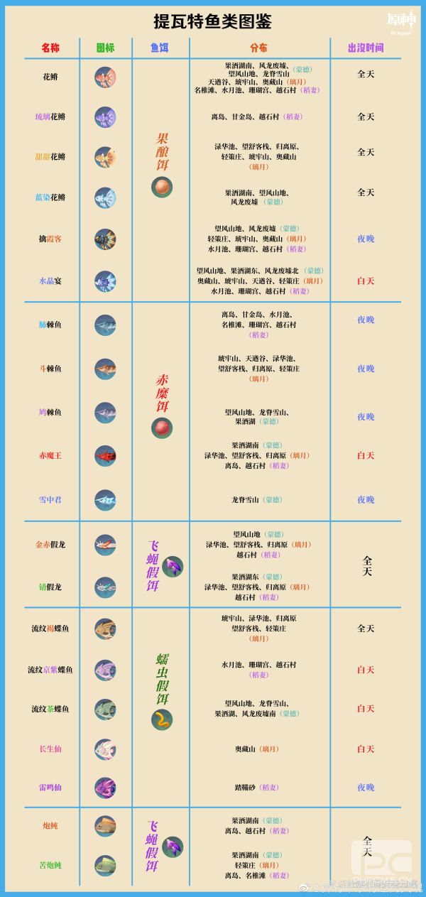 原神怎么钓鱼？2.1钓鱼位置、鱼饵、出没时间一览[多图]图片13