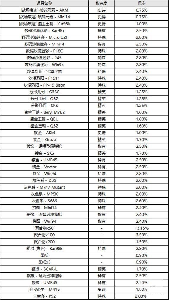 绝地求生9.8更新了什么？9月8日第13赛季第2轮更新内容汇总[多图]图片11