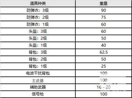 绝地求生9.8更新了什么？9月8日第13赛季第2轮更新内容汇总[多图]图片6