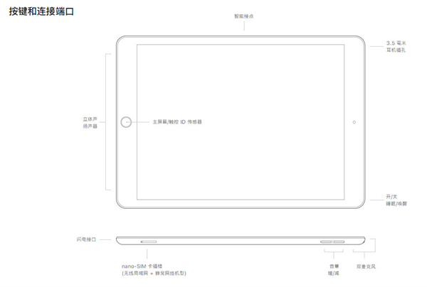 ipad2021有没有保留圆形耳机孔