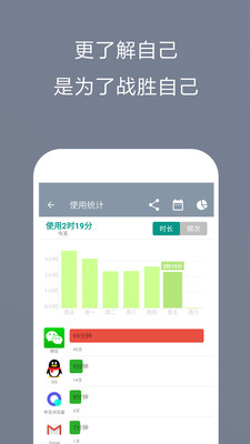 不做手机控app ios