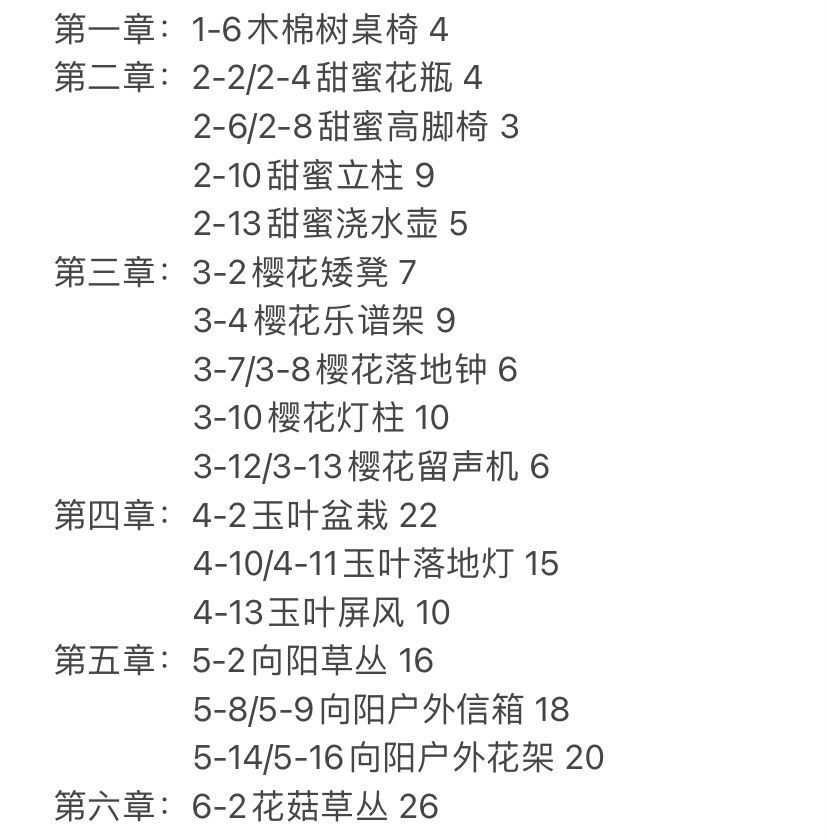 精灵之境全关卡通关材料一览