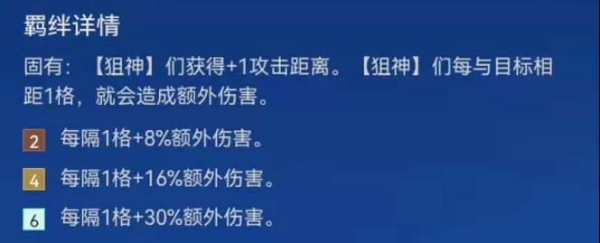 《金铲铲之战》白魔法师狙神阵容玩法思路分享