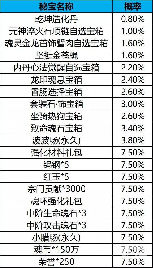 斗罗大陆h5极北秘宝活动 极北秘宝活动攻略大全图片14