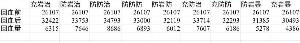 原神五郎圣遗物选择攻略 五郎圣遗物搭配推荐图片2