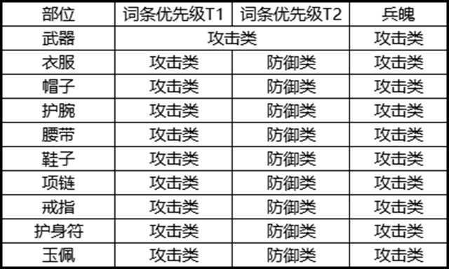 剑侠世界3白麓装备搭配推荐