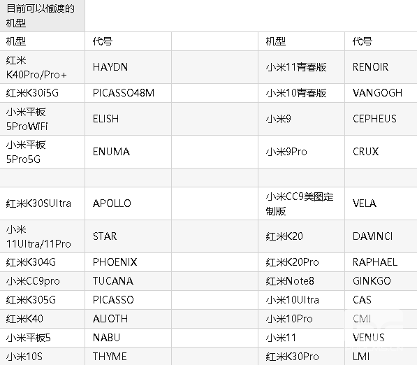 miui13内测分不够怎么办 miui13没有内测资格解决办法图片2