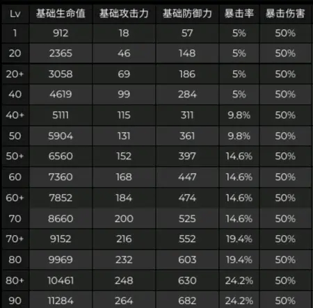 原神2.5版本八重神子技能爆料 八重神子资料详解[多图]