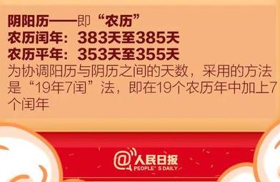 2022年为什么只有355天？虎年只有355天是怎么回事？图片1